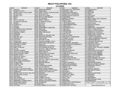 military 10 codes radio communication.
